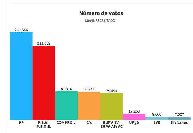 alicante1