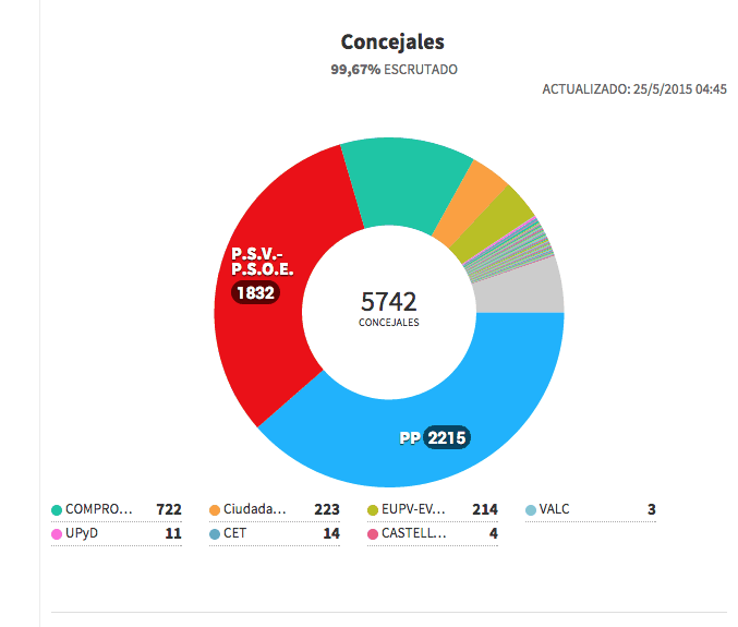 comunidad2