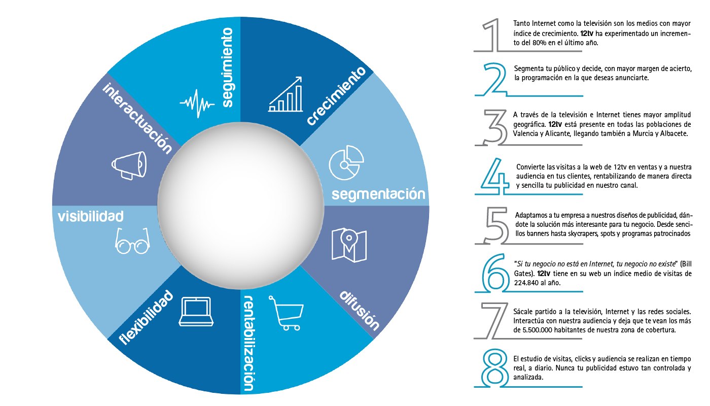 infografia publicidad 12tv_5