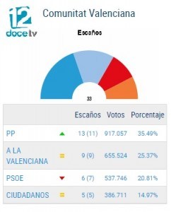 26Jgráfico